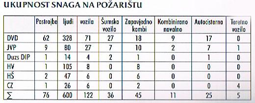 Crikvenica Vatrogasna postrojba